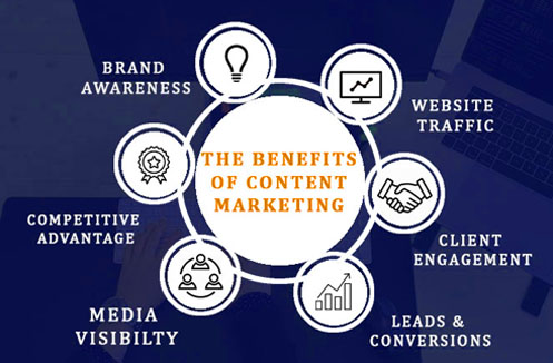 Content Marketing Services at Digital Web Solutionz 