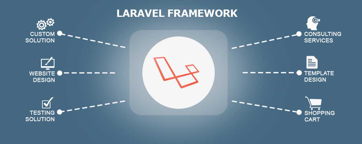 Laravel  Development services at Digital Web Solutionz 