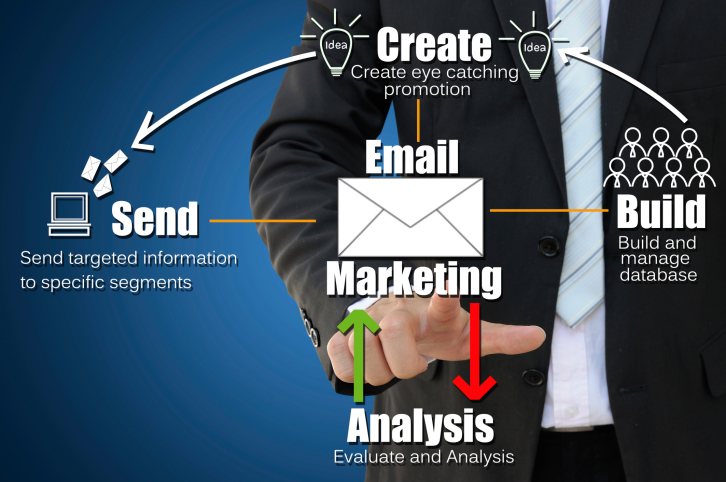 Email Marketing Services website 
